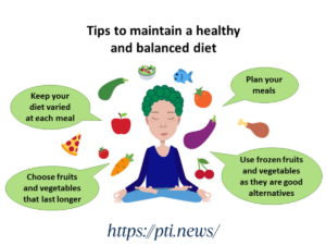 Balanced Diet Strategies